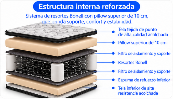 Colchón Star — Confortflex