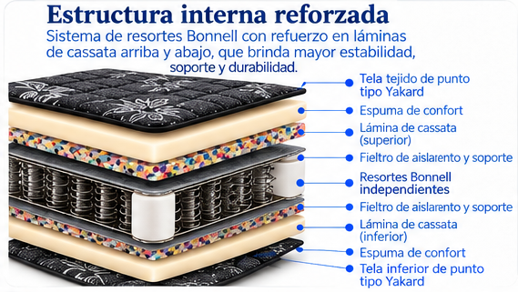 Colchón Confort — Confortflex