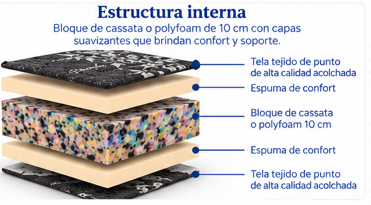 Colchón Infinity — Confortflex
