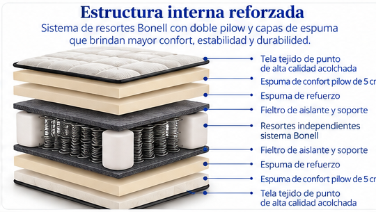 Colchón Soft Doble Pilow — Confortflex