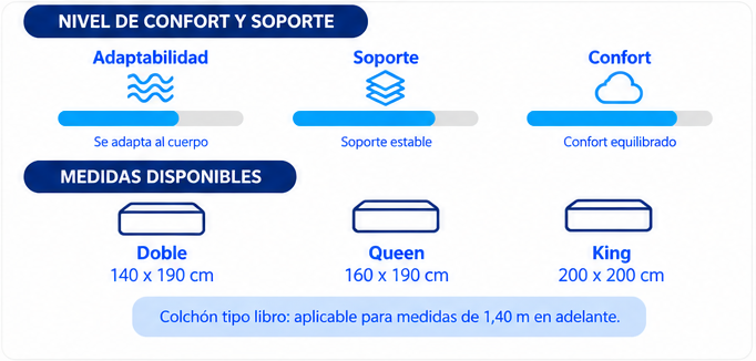 Colchón Star — Confortflex
