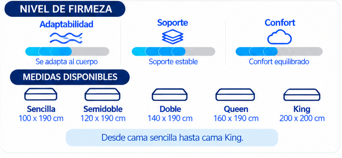 Colchón Confort — Confortflex