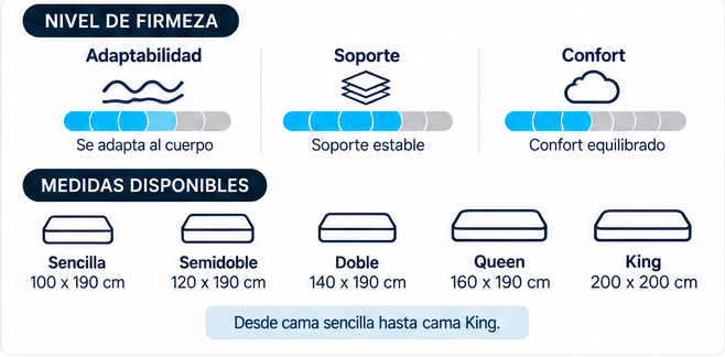 Colchón Fantasy — Confortflex