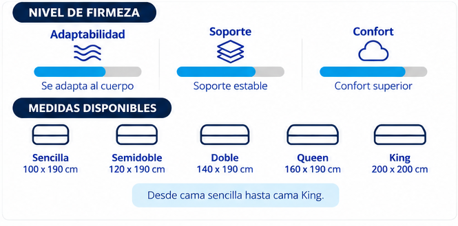 Colchón Soft Doble Pilow — Confortflex