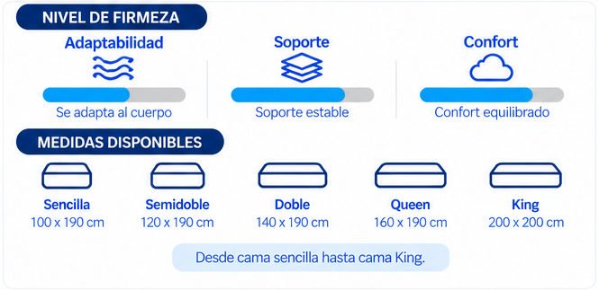 Colchón Zenna — Confortflex