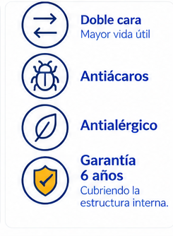 Colchón Cloud — Confortflex
