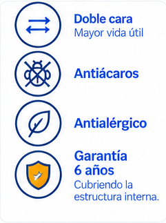 Colchón Zenna — Confortflex
