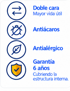 Colchón Confort — Confortflex