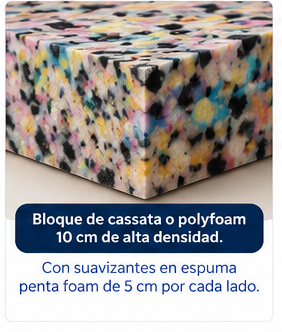 Colchón Infinity — Confortflex
