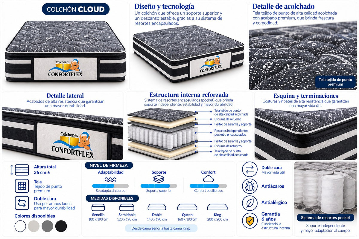 Colchón Cloud — Confortflex